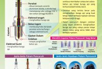 Panduan Tukar Palam Pencucuh Dengan Betul