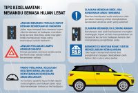 Peraturan Memandu Dalam Hujan Lebat Yang Ramai Abaikan